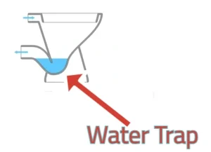 Toilet water trap